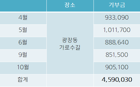 합계.PNG