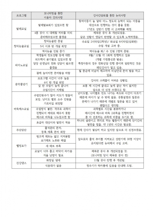 모니터링 및 논의된 사항(2016년-예지)001.jpg