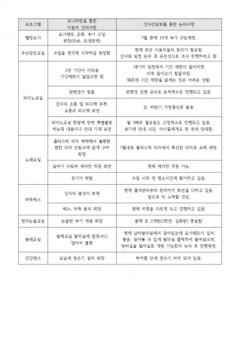 모니터링 및 논의된 사항(2017년 상반기-예지)001.jpg