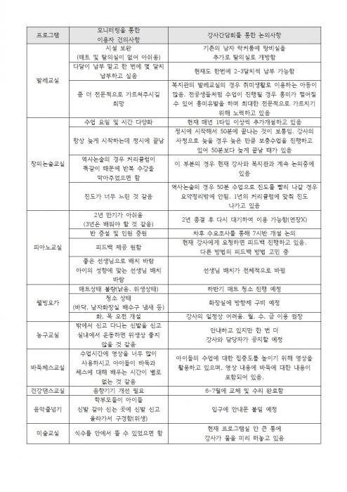 모니터링 및 논의된 사항001.jpg