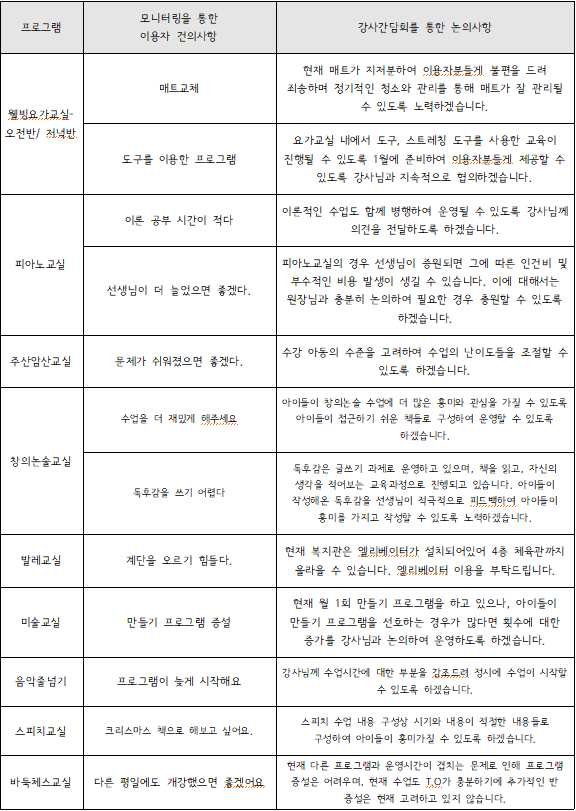 2019년 하반기 강사논의.png