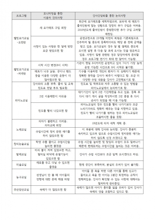 모니터링 및 논의된 사항001.jpg