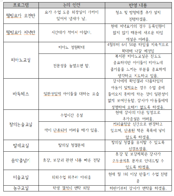 2019 상반기.png