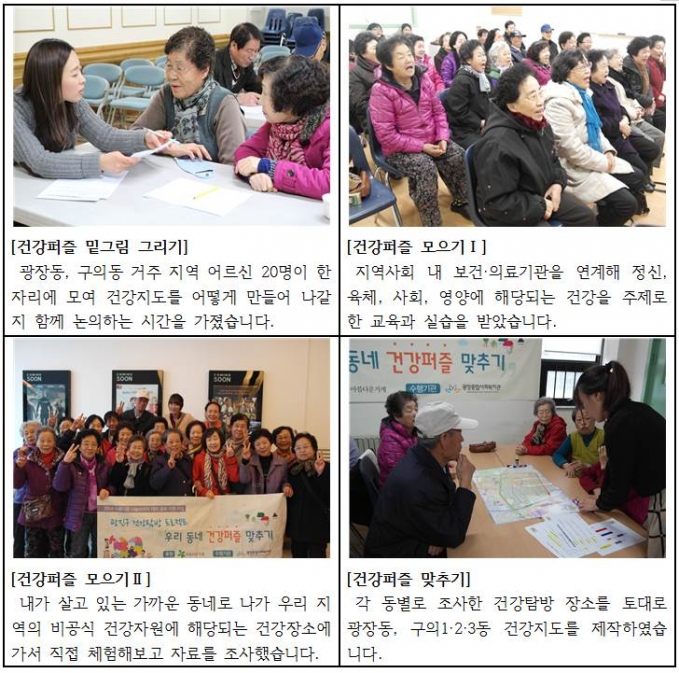 건강지도제작과정.jpg